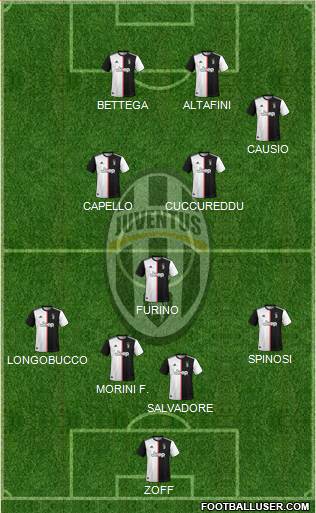 Juventus Formation 2022