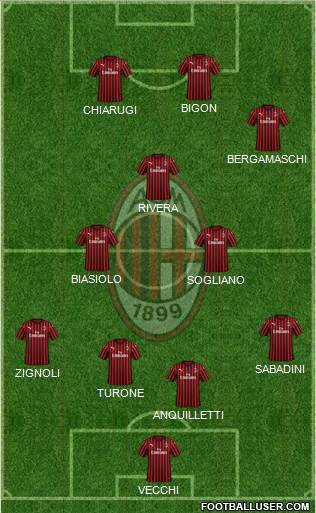 A.C. Milan Formation 2022