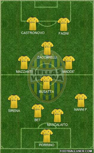 Hellas Verona Formation 2022
