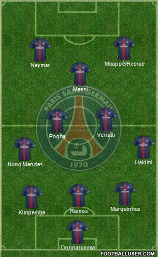 Paris Saint-Germain Formation 2022