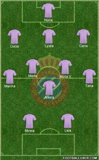 R.C.D. Espanyol de Barcelona S.A.D. Formation 2022
