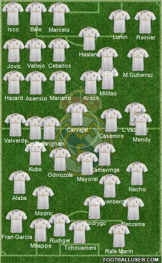 Real Madrid C.F. Formation 2022