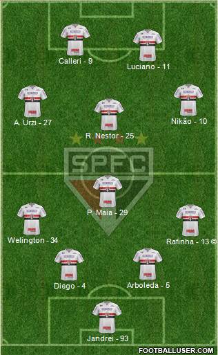 São Paulo FC Formation 2022