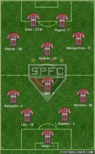 São Paulo FC Formation 2022