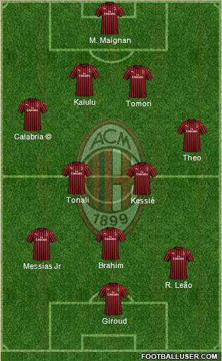A.C. Milan Formation 2022