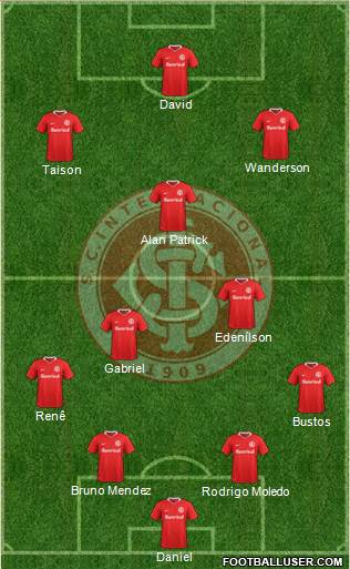 SC Internacional Formation 2022