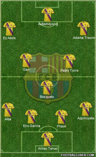 F.C. Barcelona Formation 2022