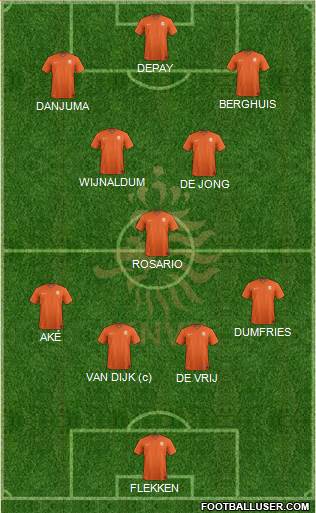 Holland Formation 2022