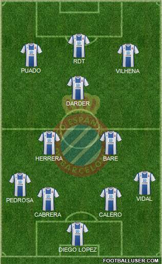 R.C.D. Espanyol de Barcelona S.A.D. Formation 2022