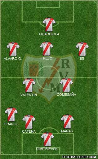 Rayo Vallecano de Madrid S.A.D. 4-3-3 football formation