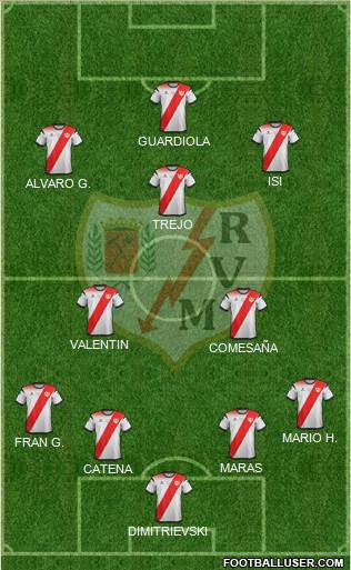 Rayo Vallecano de Madrid S.A.D. 4-2-3-1 football formation