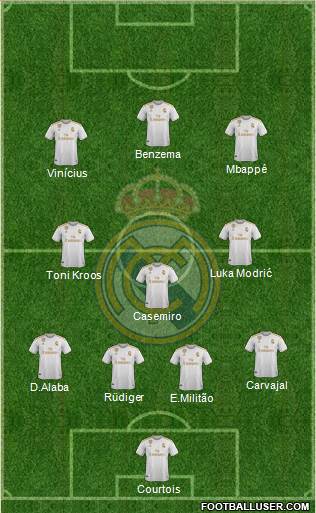 Real Madrid C.F. Formation 2022