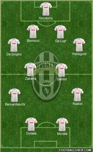 Juventus Formation 2022
