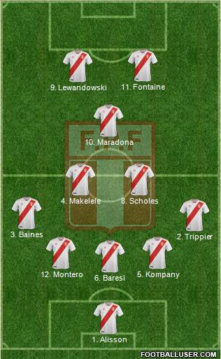Peru Formation 2022
