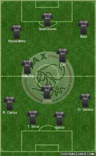 AFC Ajax Formation 2022