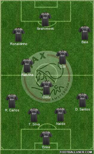 AFC Ajax Formation 2022