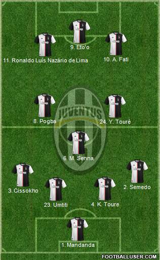 Juventus Formation 2022