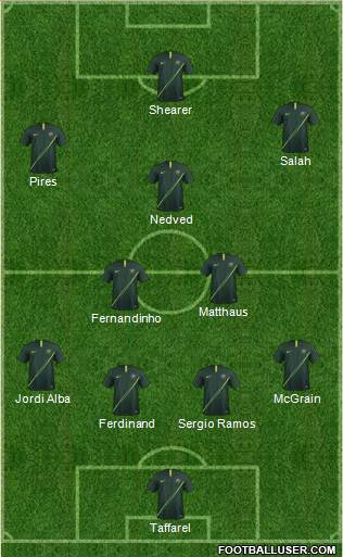 Australia Formation 2022