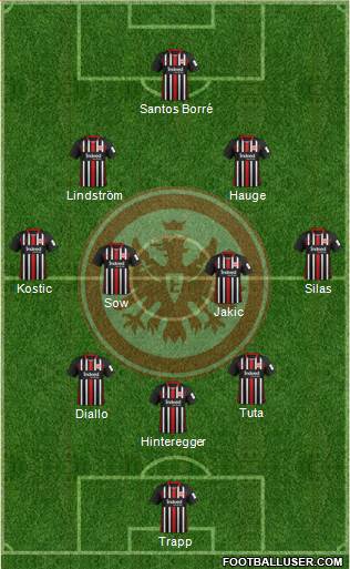 Eintracht Frankfurt Formation 2022