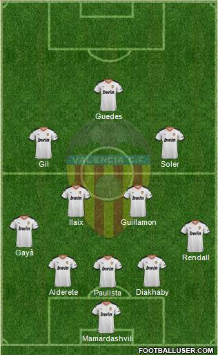 Valencia C.F., S.A.D. Formation 2022