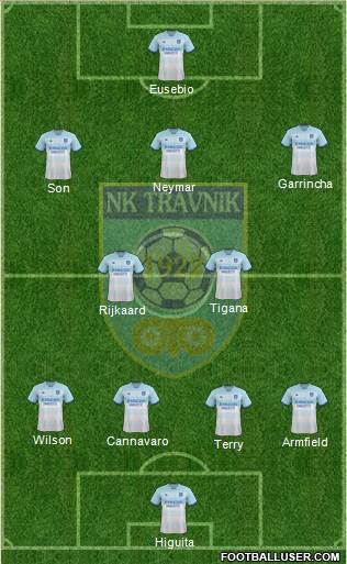 FK Travnik Formation 2022
