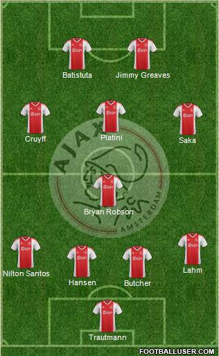 AFC Ajax Formation 2022
