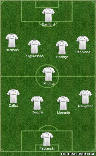 Leeds United football formation