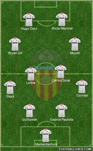 Valencia C.F., S.A.D. Formation 2022