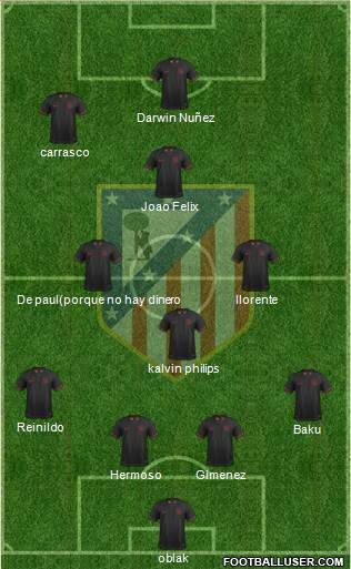 Atlético Madrid B 4-3-3 football formation