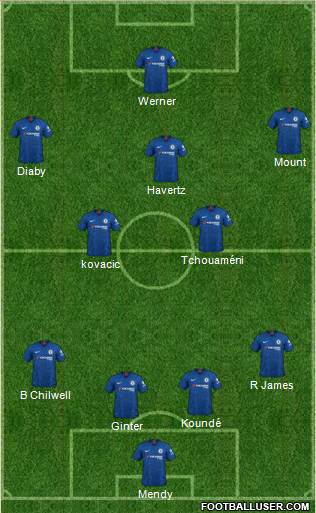 Chelsea Formation 2022