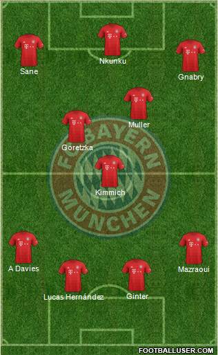 FC Bayern München Formation 2022