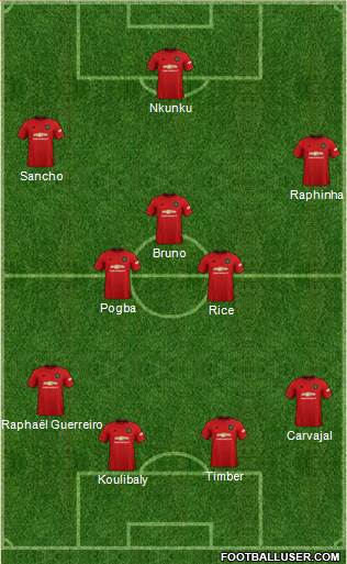Manchester United Formation 2022
