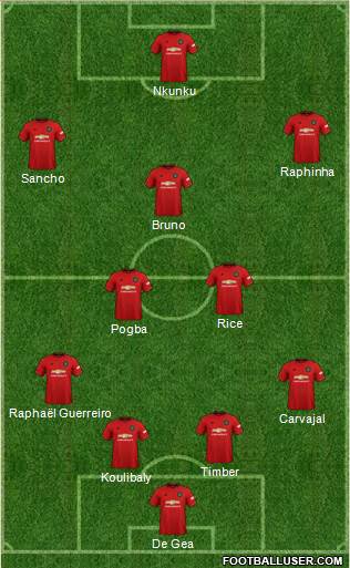 Manchester United Formation 2022