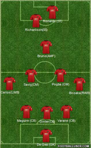 Manchester United Formation 2022