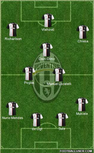 Juventus Formation 2022