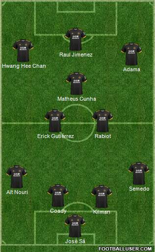 Wolverhampton Wanderers Formation 2022