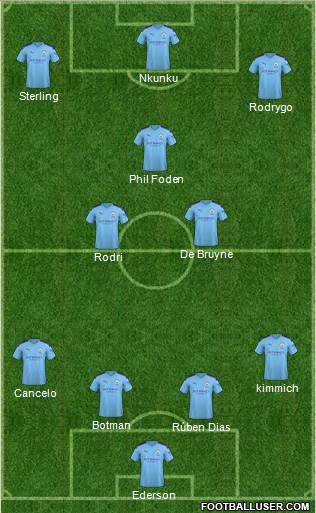 Manchester City Formation 2022
