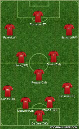 Manchester United Formation 2022