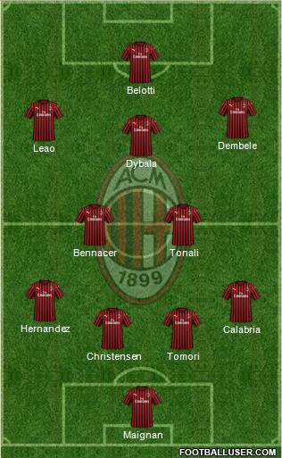 A.C. Milan Formation 2022
