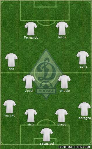 Dinamo Moscow Formation 2022