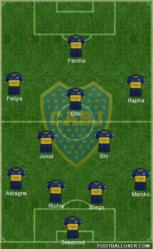 Boca Juniors Formation 2022