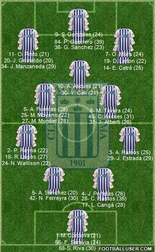 C Alianza Lima 4-2-1-3 football formation