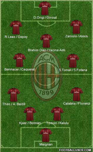 A.C. Milan Formation 2022