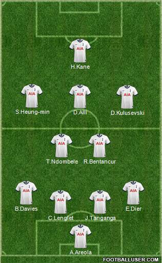 Tottenham Hotspur Formation 2022