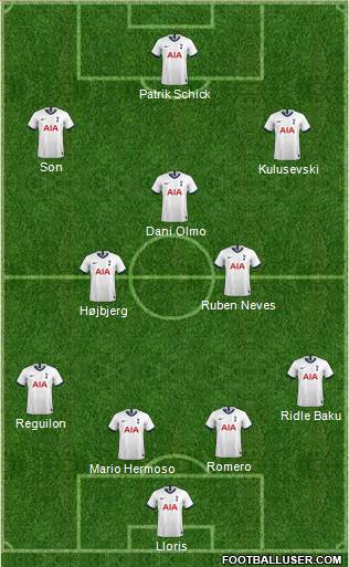 Tottenham Hotspur Formation 2022