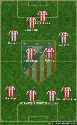 C. Atlético Madrid S.A.D. Formation 2022