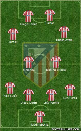 C. Atlético Madrid S.A.D. Formation 2022