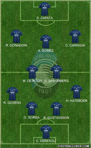 Atalanta Formation 2022