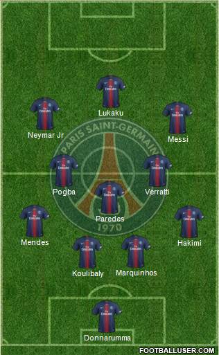 Paris Saint-Germain Formation 2022