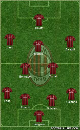 A.C. Milan Formation 2022